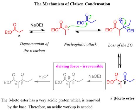 Claisen condensation .